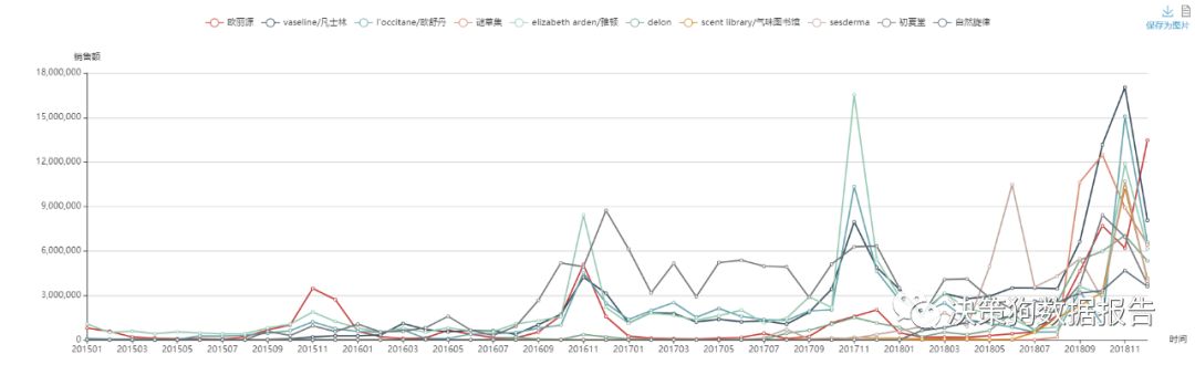 欧舒丹知名度高吗,欧舒丹质量