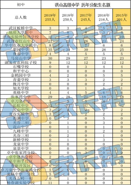 武汉洪山区学区,武汉市学区划分江岸