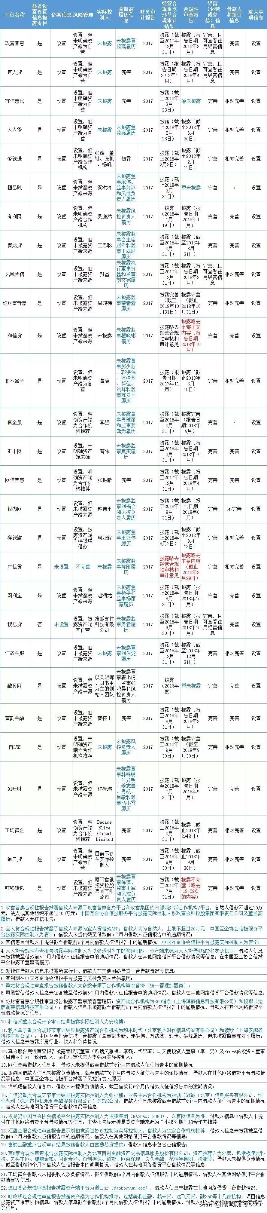 大家猜猜哪个平台能备案