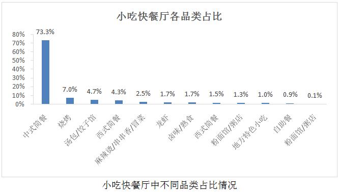 餐饮品类发展报告2022,餐饮业现状与前景数据分析