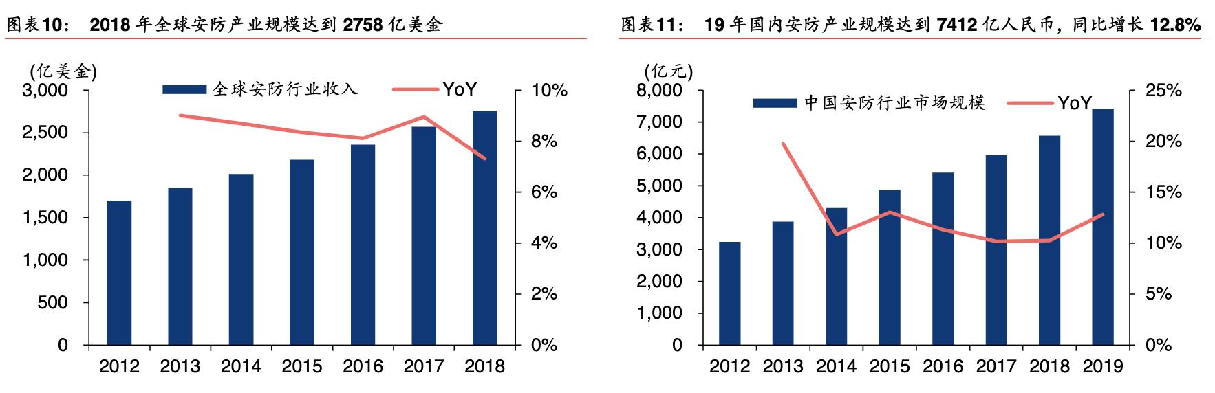 「公司深度」海康威视:视频为核心物联网解决方案和大数据服务商