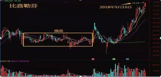 一个资深老股民肺腑之言换手率,终于有人把股票讲明白了视频