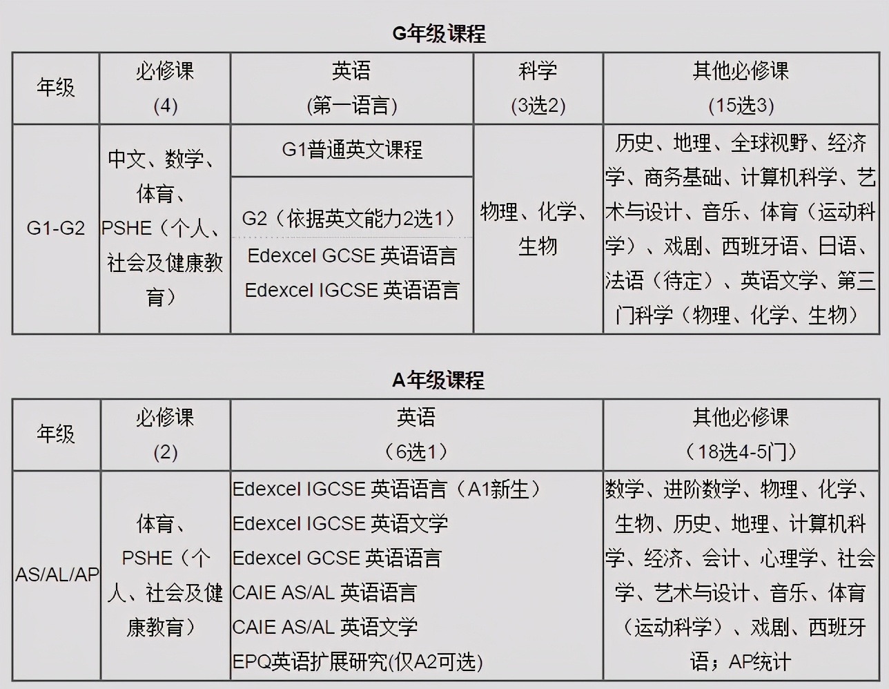 深圳出国留学学校排名,深圳国际学校对比分析