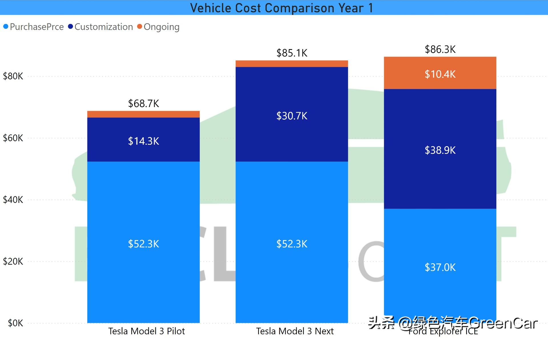 美国警察买三轮,特斯拉model3订购成功截图