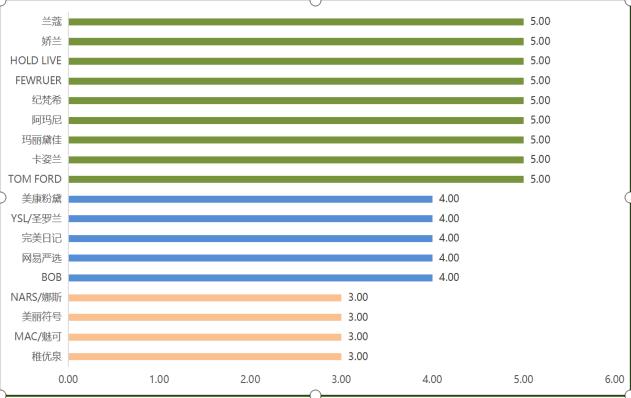 275兰蔻口红测评,新款兰蔻口红测评