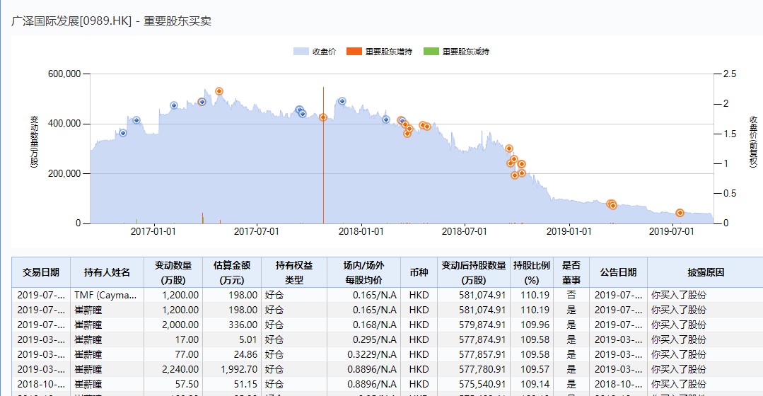 一天四倍!年轻女富豪爆仓