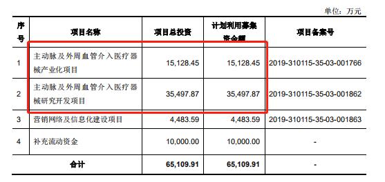 心脉医疗主动脉介入器械,深度心脉医疗介入器械