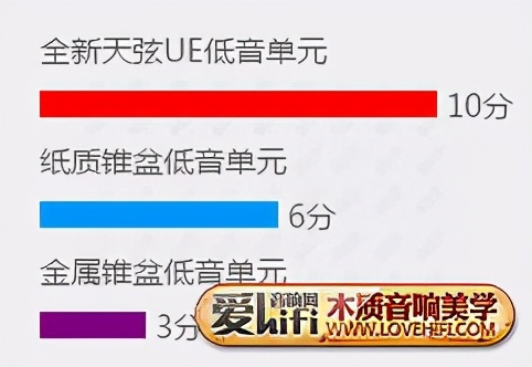 坚持与传承，续评全新一代天弦UE书架箱