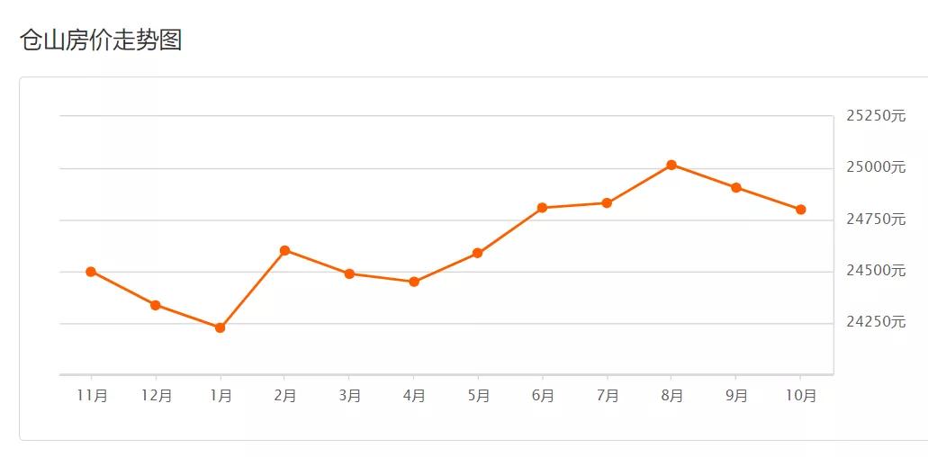 福州房价跌出前十,房价下跌福州名单