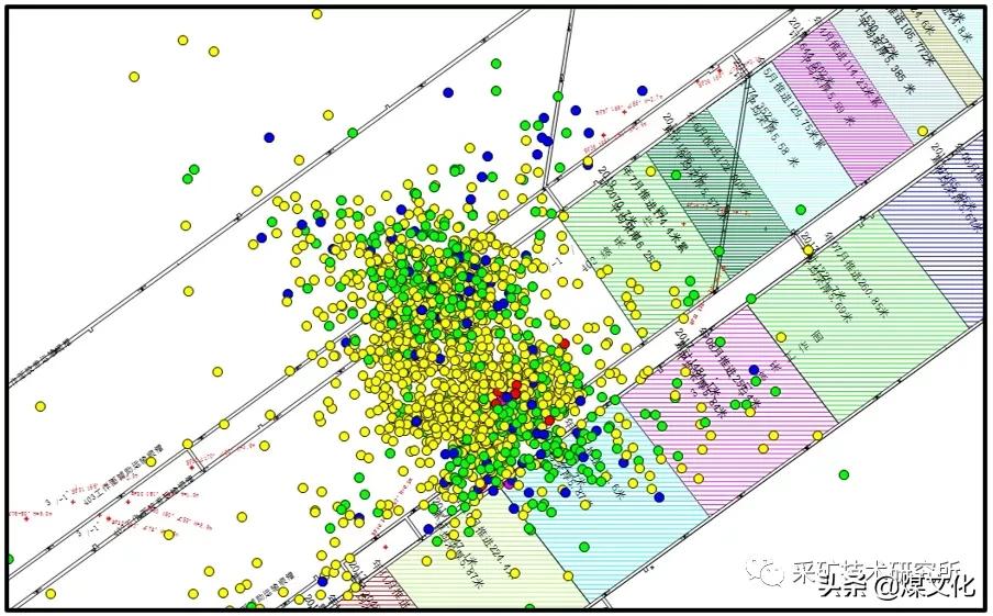 冲击地压危险区域必须进行监测,煤矿冲击地压视频