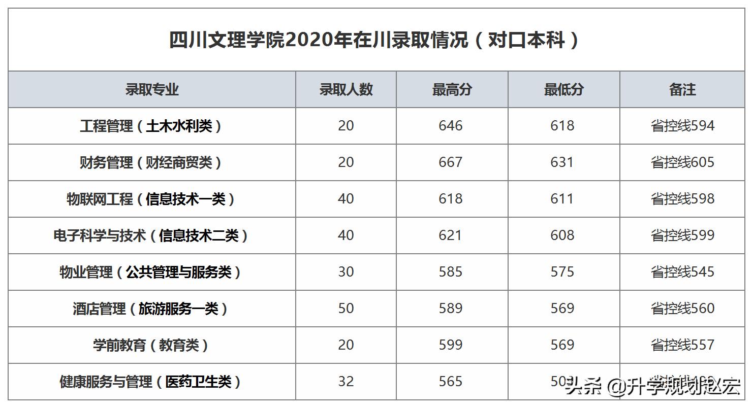 四川文理学院2023年各专业调档线,四川文理学院2023数学录取分数线