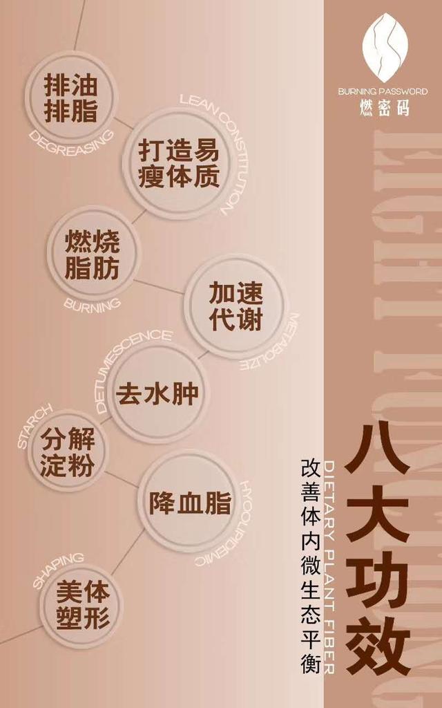 燃密码瘦身效果,燃密码套盒减肥真的有效果吗