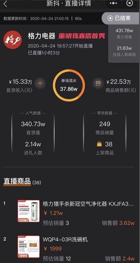 格力董明珠直播销量,董明珠直播销售破65亿