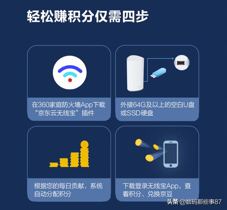 全屋路由器360评测,360全屋路由v6wifi测速