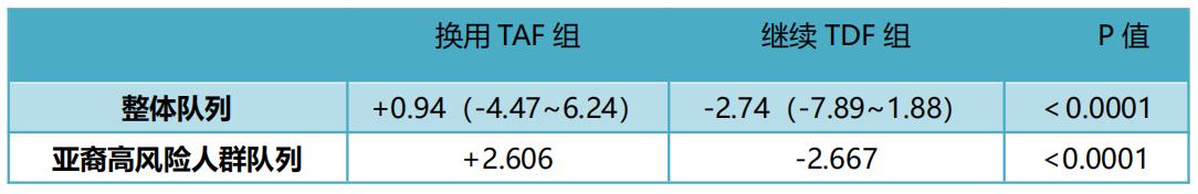 美国人对待乙肝的抗病毒治疗,乙肝患者抗病毒治疗出现乏力