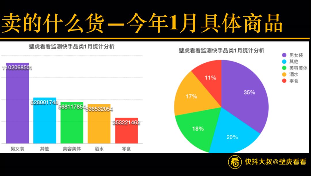 搞不懂直播有什么值得看的,搞不懂直播带货为什么需要保证金