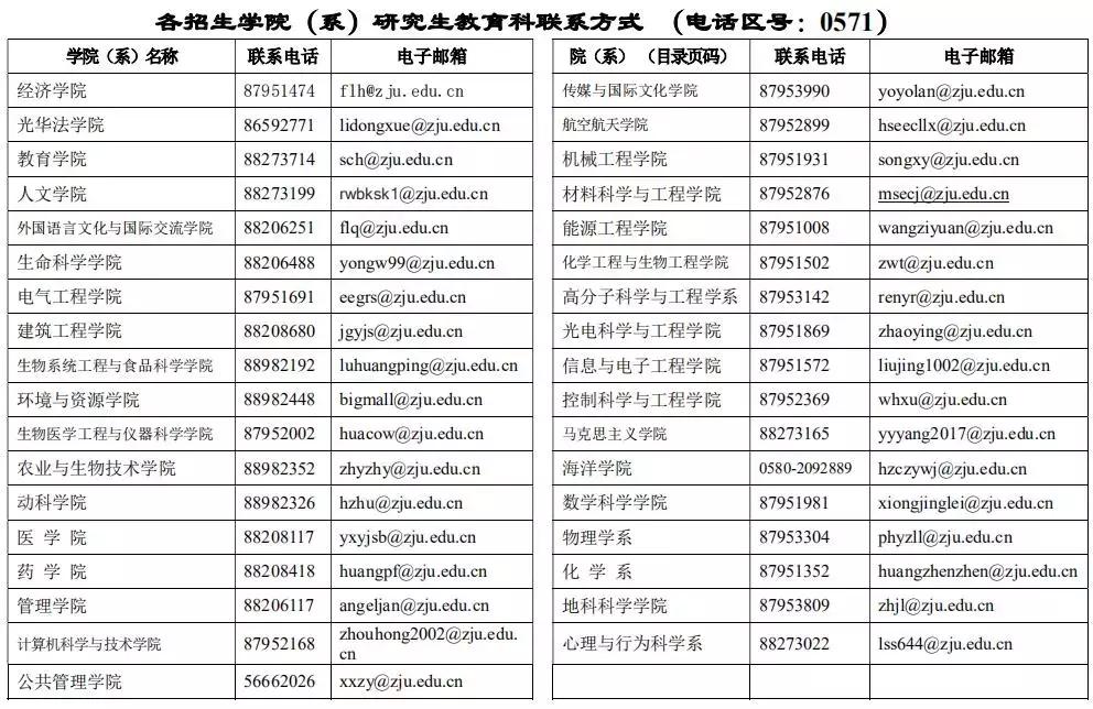 2021年浙大博士研究生录取时间表,2019浙大博士考研