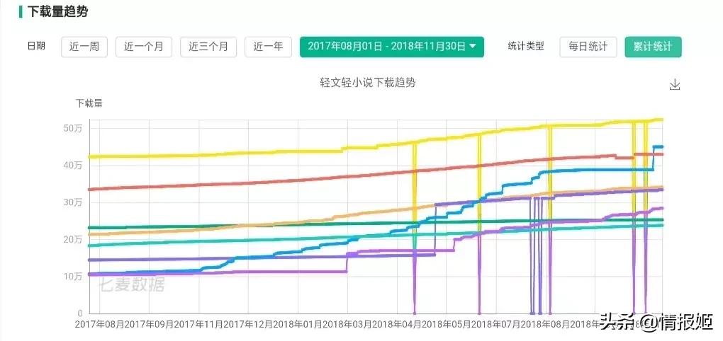 轻文倒闭,轻小说文库为什么关闭了