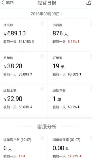 揭秘一个无本创业项目——拼多多店群