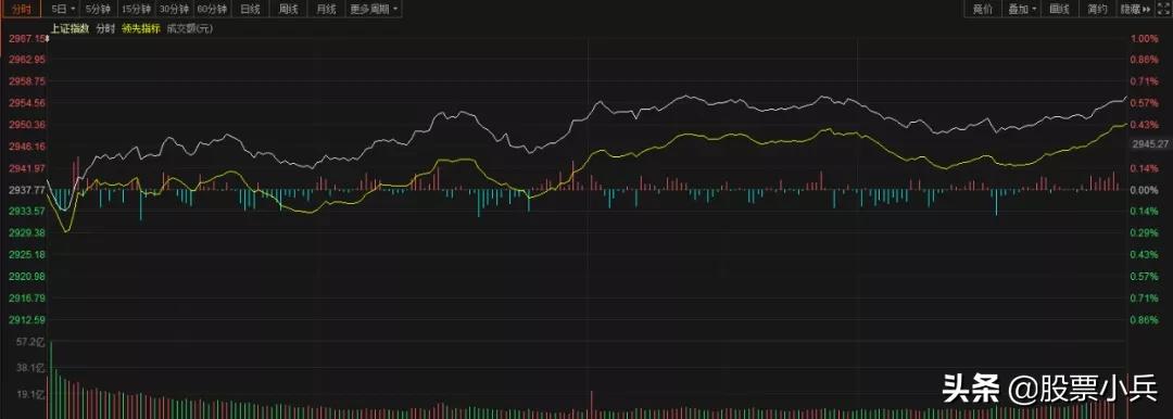 明日大盘指数如何调整,今日大盘上涨个股下跌是什么原因