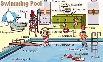 推荐家长为孩子收藏｜史上最全各类物件英语词汇图！