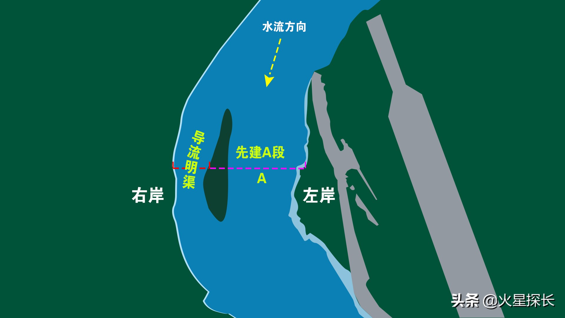 三峡大坝是世界第一大的水电工程,三峡大坝是世界第一吗