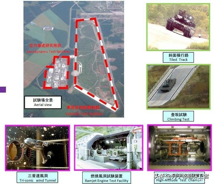 日本防卫研究所,防卫研究中心在哪