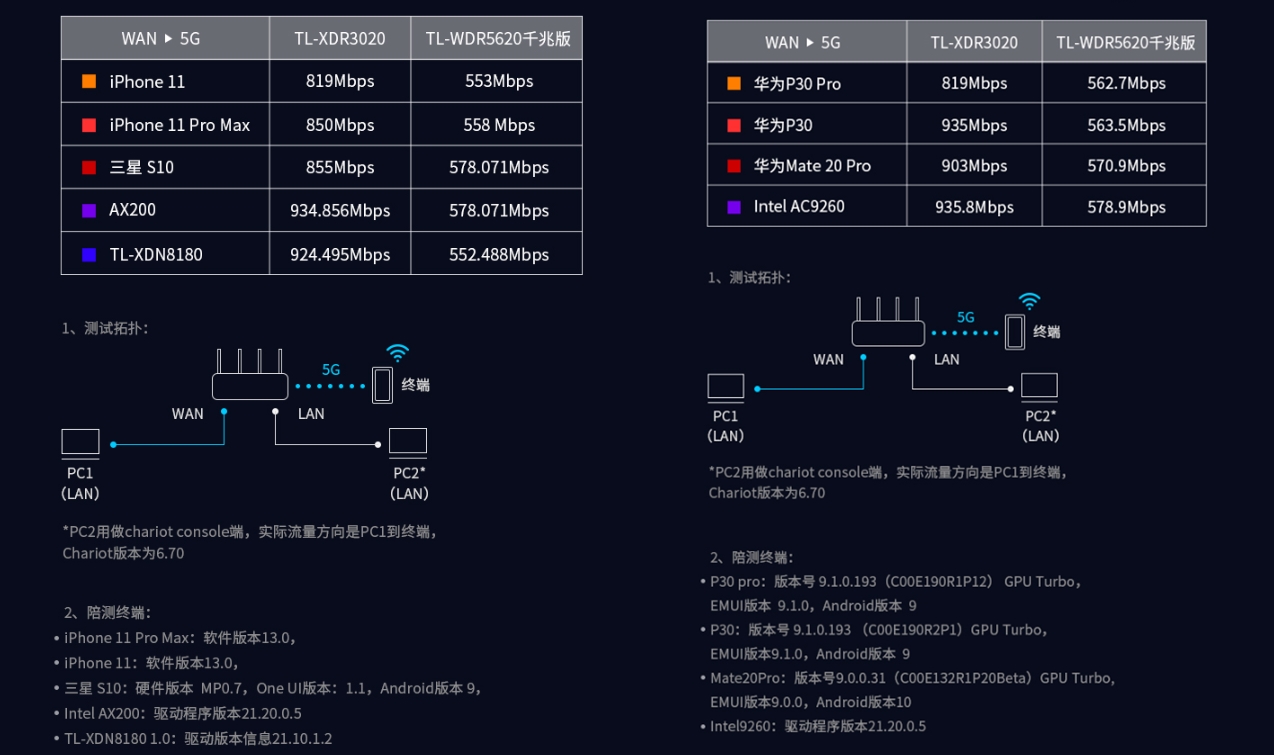 Wi-Fi6哪个品牌更稳定,wi-fi6和wi-fi6增强版差距大吗