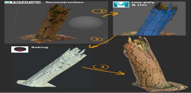 ue4零基础建模,ue4渲染模型怎么加天空图