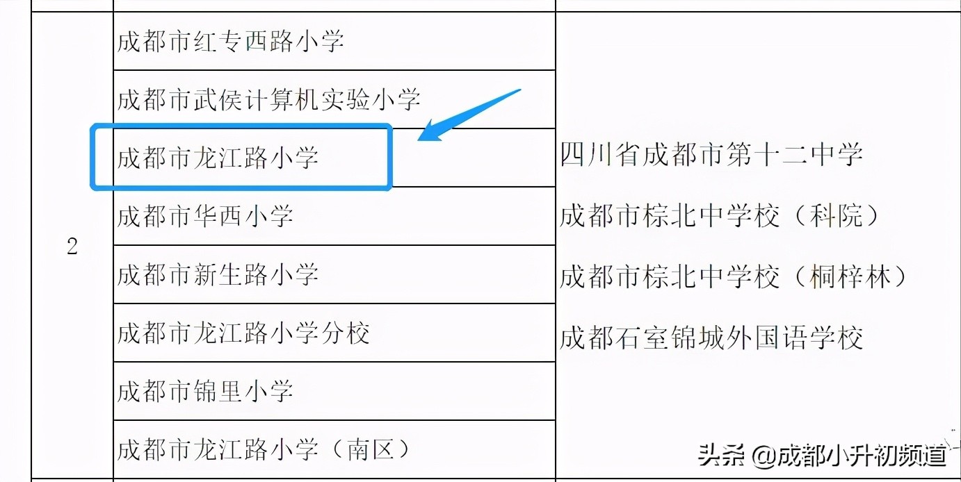 武侯区TOP1，最低调的一朵“金花”，家族成员大起底