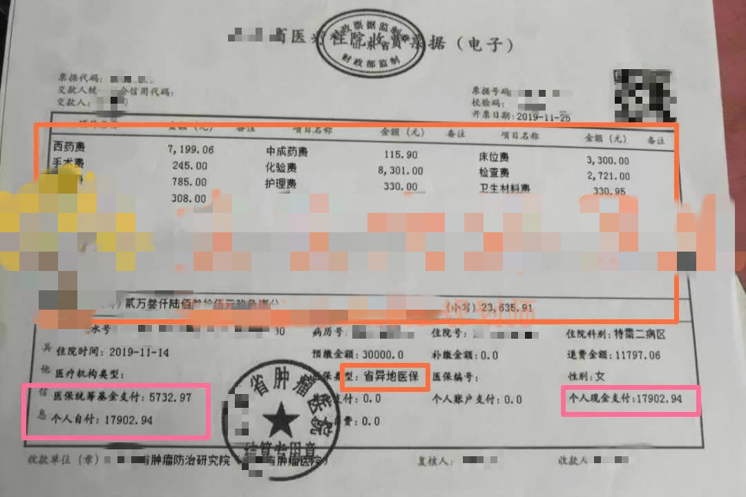 保险没用每年都有优惠吗,中国人民财产保险肺癌能报吗