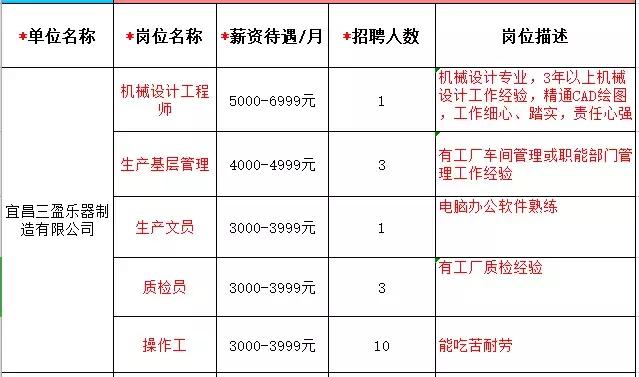 湖北全省机关事业单位有多少人,湖北机关事业单位最新招聘
