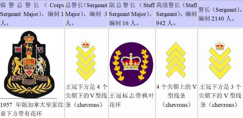加拿大骑警是什么军衔,加拿大骑警制服最具标志性
