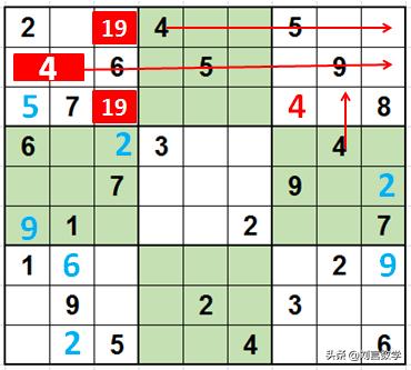 利用区块链技术,九宫格区块数独