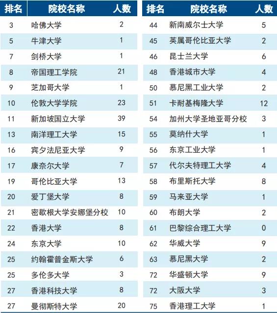 天津大学2020届毕业生就业质量报告