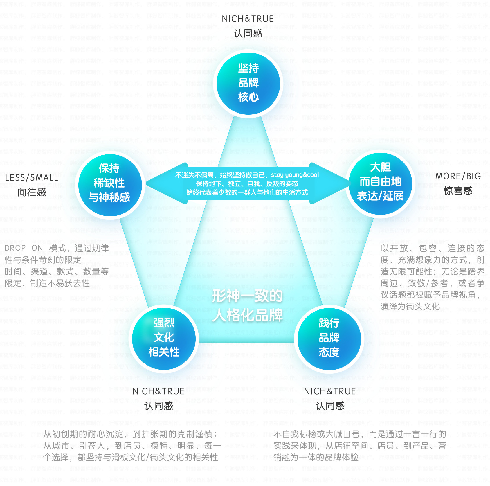 一块红砖打上LOGO卖出天价,顶级潮牌是这么打造的