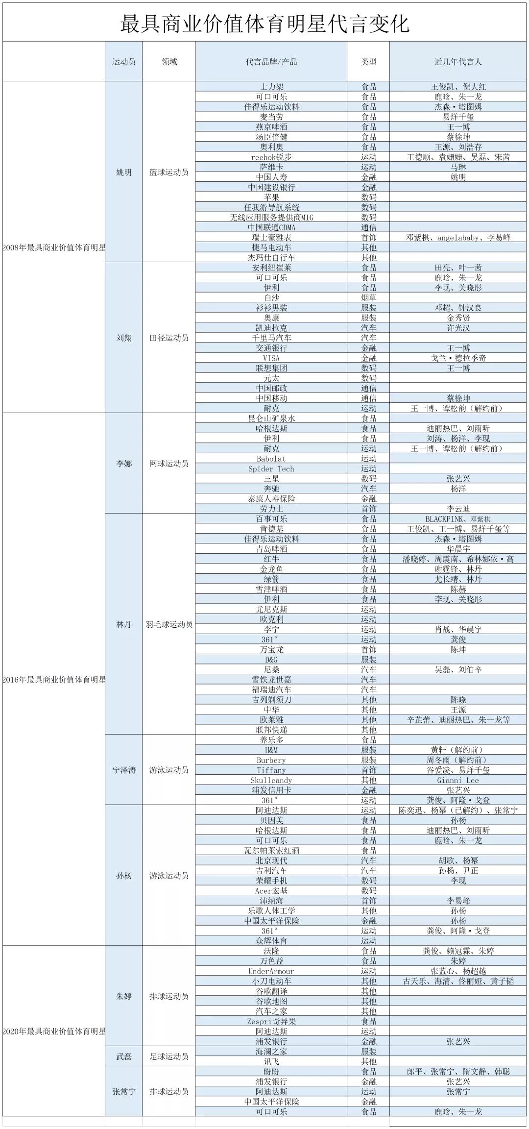 姚明与李娜关系,李娜姚明历史地位