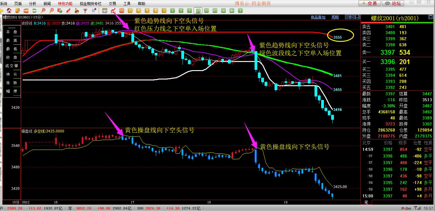 期货交易策略全解,期货盈利计划