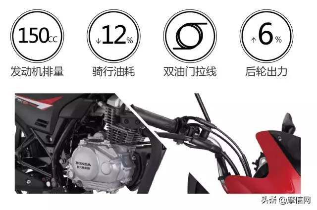 新大洲本田cbf150c黑色最新款,新大洲本田cbf150c官方报价