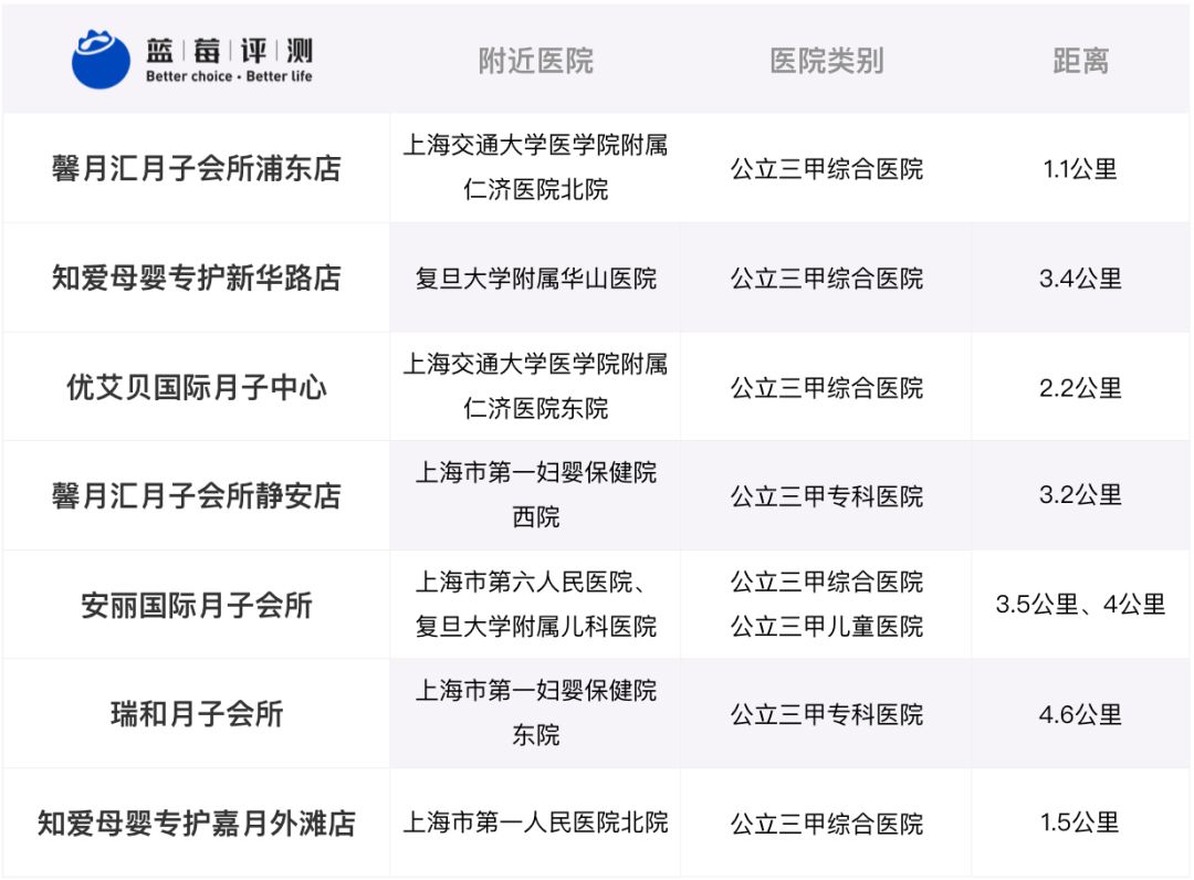 上海月子中心评测网站,上海月子会所评测
