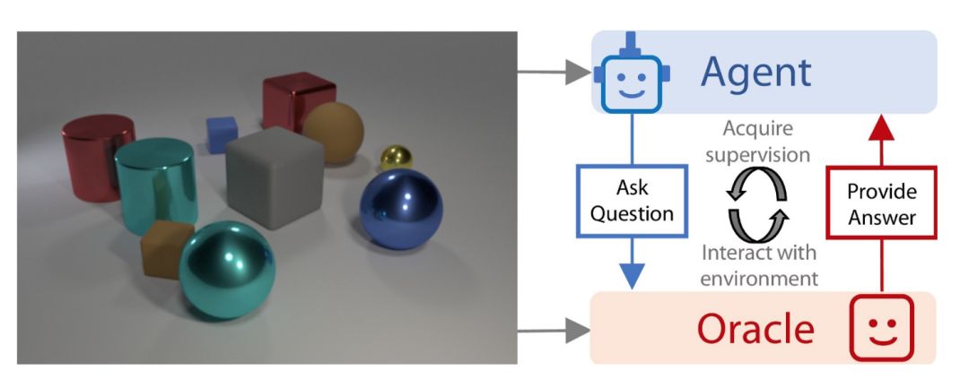 计算机视觉技术赋能五大行业,图像理解与计算机视觉趋势