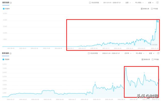微商引流私域怎么打造,微商如何转型做私域团购