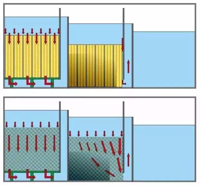 10个小技巧,简单粗暴,让过滤效率翻倍