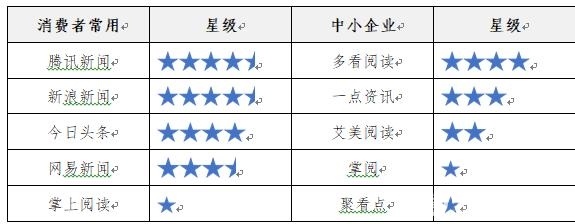 app隐私条款不达标,各大app的隐私条款