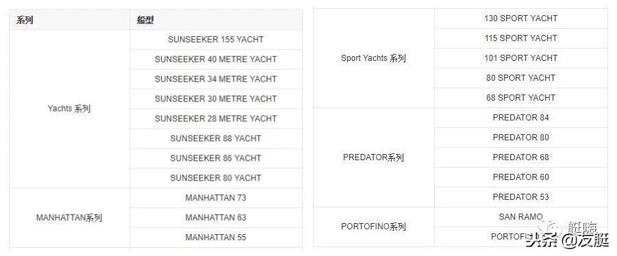 sunseeker游艇4000万,有劳斯莱斯之称的游艇品牌