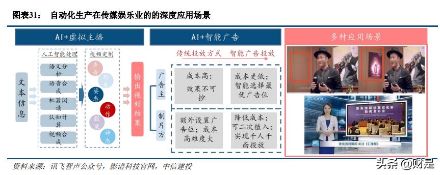科技与消费交汇,传媒互联网新消费行业研究