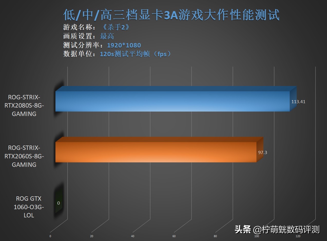6500显卡游戏测试,6000显卡评测