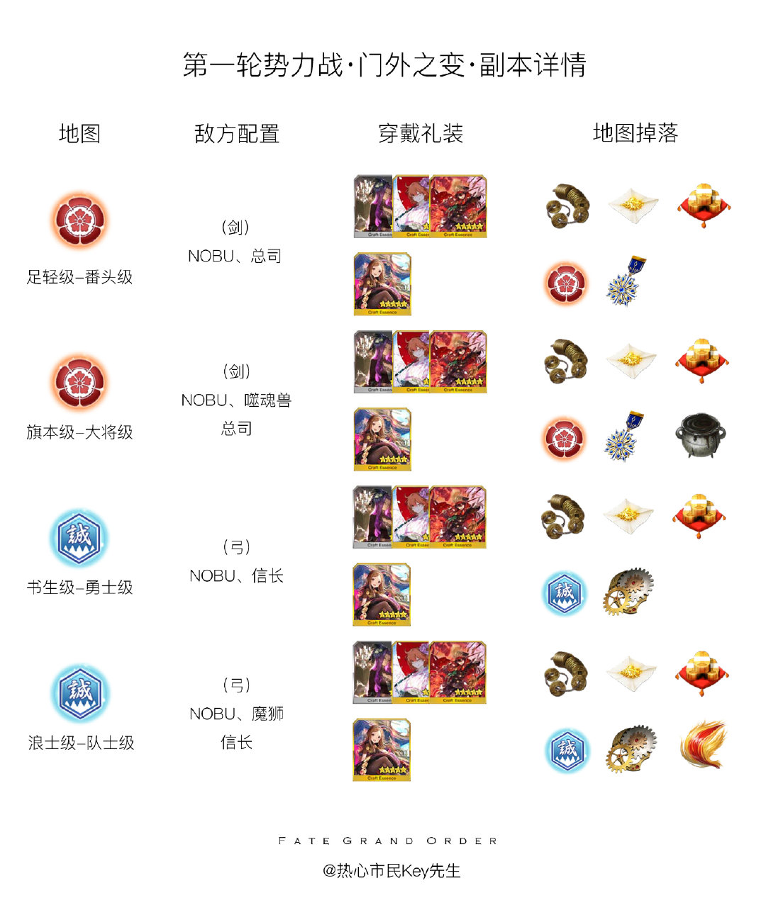 fgo命运冠位复刻方法,命运冠位指定fgo排行榜