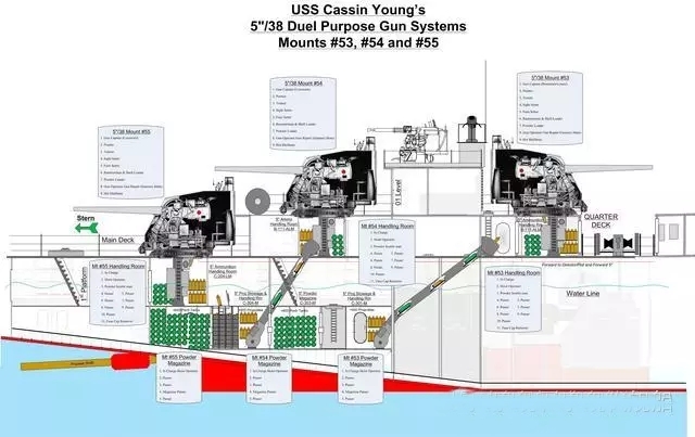 大口径舰炮有多厉害,新型舰炮火力凶猛