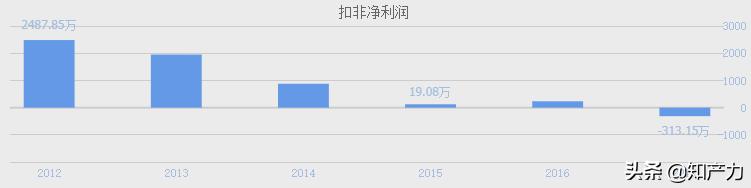 终于能去电影院了，那3D电影里的“专利战争”你又知道多少呢？